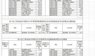 泸州职业技术学院与四川化工职业技术学院哪个好些